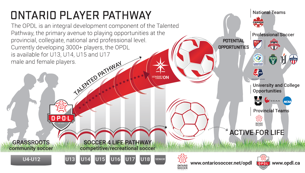 OPDL_PATHWAY_MAY2022_300ppi_large OPDL_PATHWAY_MAY2022_300ppi_large