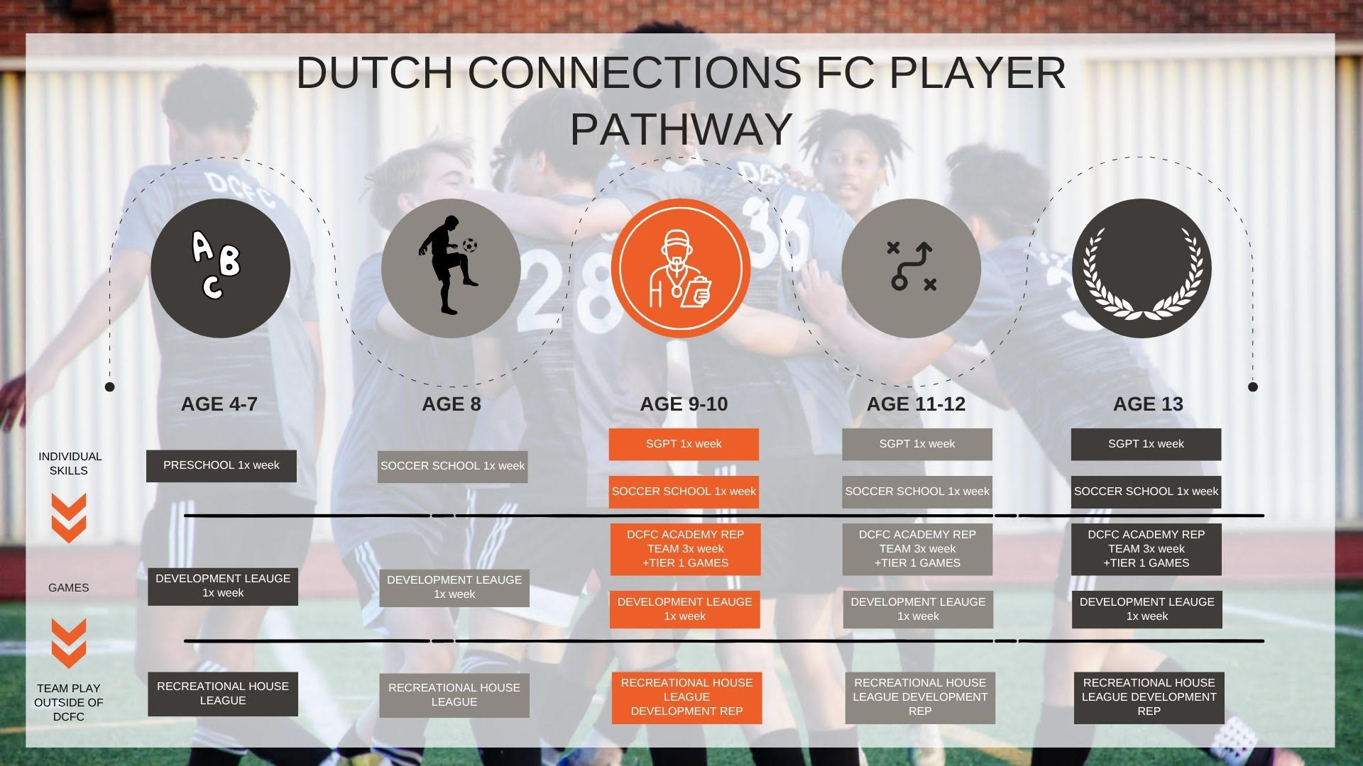 Player Pathway (1)