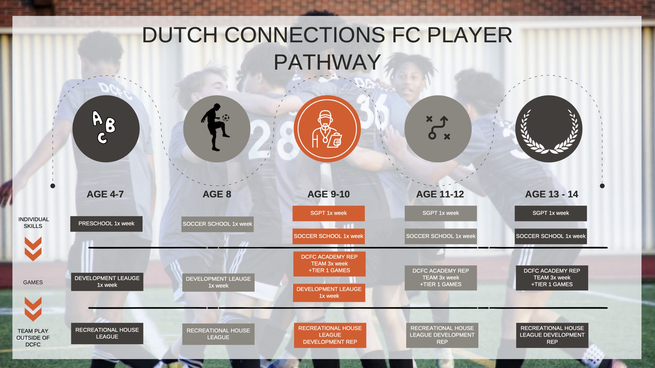 Player Pathway V2